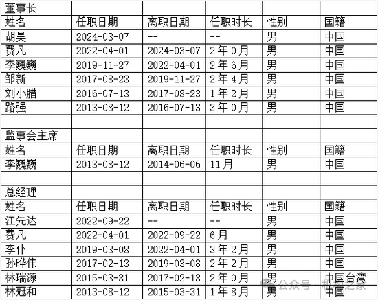 华润元大基金再被爆猛料！指向高层内斗员工背锅、无视监管违法违规-第3张图片-贵阳人才网