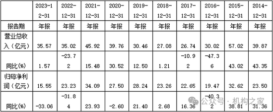 华润元大基金再被爆猛料！指向高层内斗员工背锅、无视监管违法违规-第4张图片-贵阳人才网