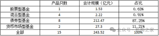 华润元大基金再被爆猛料！指向高层内斗员工背锅、无视监管违法违规-第7张图片-贵阳人才网