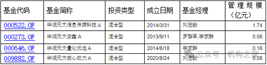 华润元大基金再被爆猛料！指向高层内斗员工背锅、无视监管违法违规-第8张图片-贵阳人才网