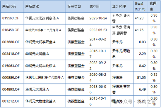 华润元大基金再被爆猛料！指向高层内斗员工背锅、无视监管违法违规-第9张图片-贵阳人才网