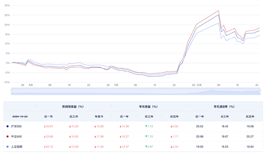 上调预期！外资看好中国经济 A股核心资产价值凸显-第1张图片-贵阳人才网