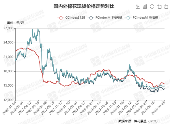 今日棉价 | 15454元/吨  下跌2元-第3张图片-贵阳人才网