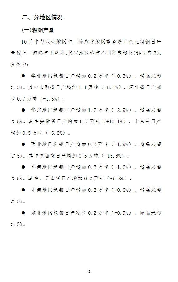 中钢协：10月中旬全国日产粗钢263万吨-第3张图片-贵阳人才网