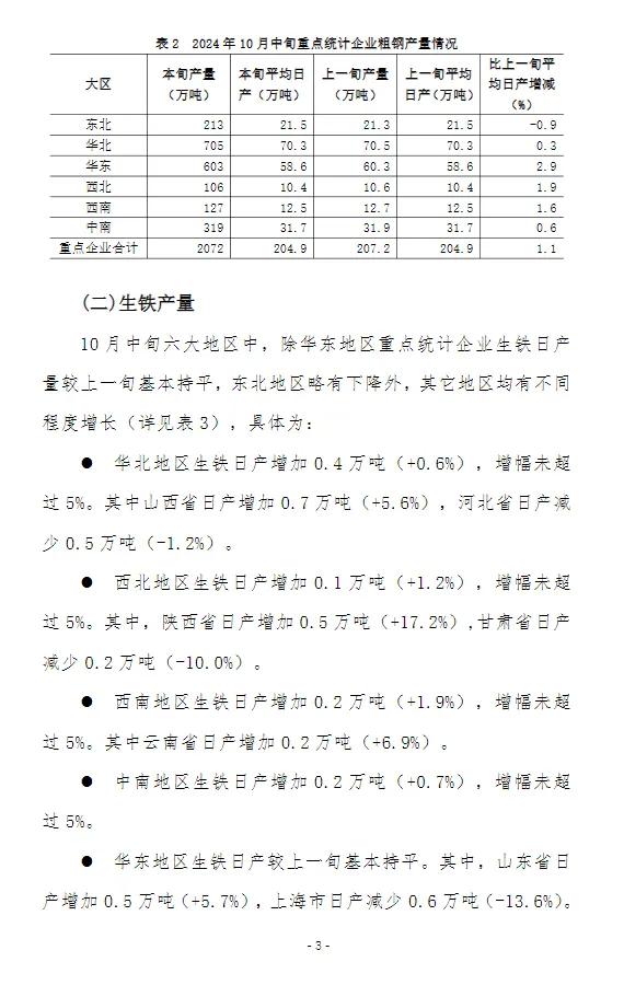 中钢协：10月中旬全国日产粗钢263万吨-第4张图片-贵阳人才网