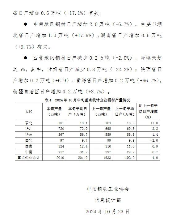 中钢协：10月中旬全国日产粗钢263万吨-第6张图片-贵阳人才网