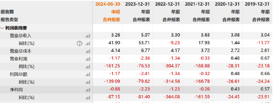 绿康生化故技重施？曾借重组引燃股价高管高位减持 百兴系百佳年代质地欠佳-第1张图片-贵阳人才网