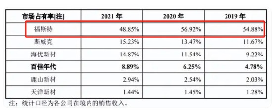 绿康生化故技重施？曾借重组引燃股价高管高位减持 百兴系百佳年代质地欠佳-第4张图片-贵阳人才网