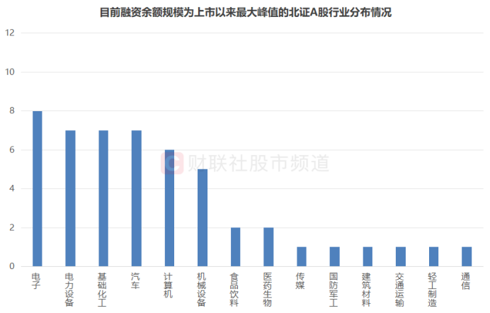 北证50又创新高！低点至今涨幅翻倍，北交所股频频活跃-第8张图片-贵阳人才网