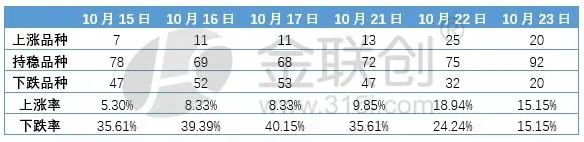 【化工大宗】部分增量政策边际效果逐渐转弱-第2张图片-贵阳人才网