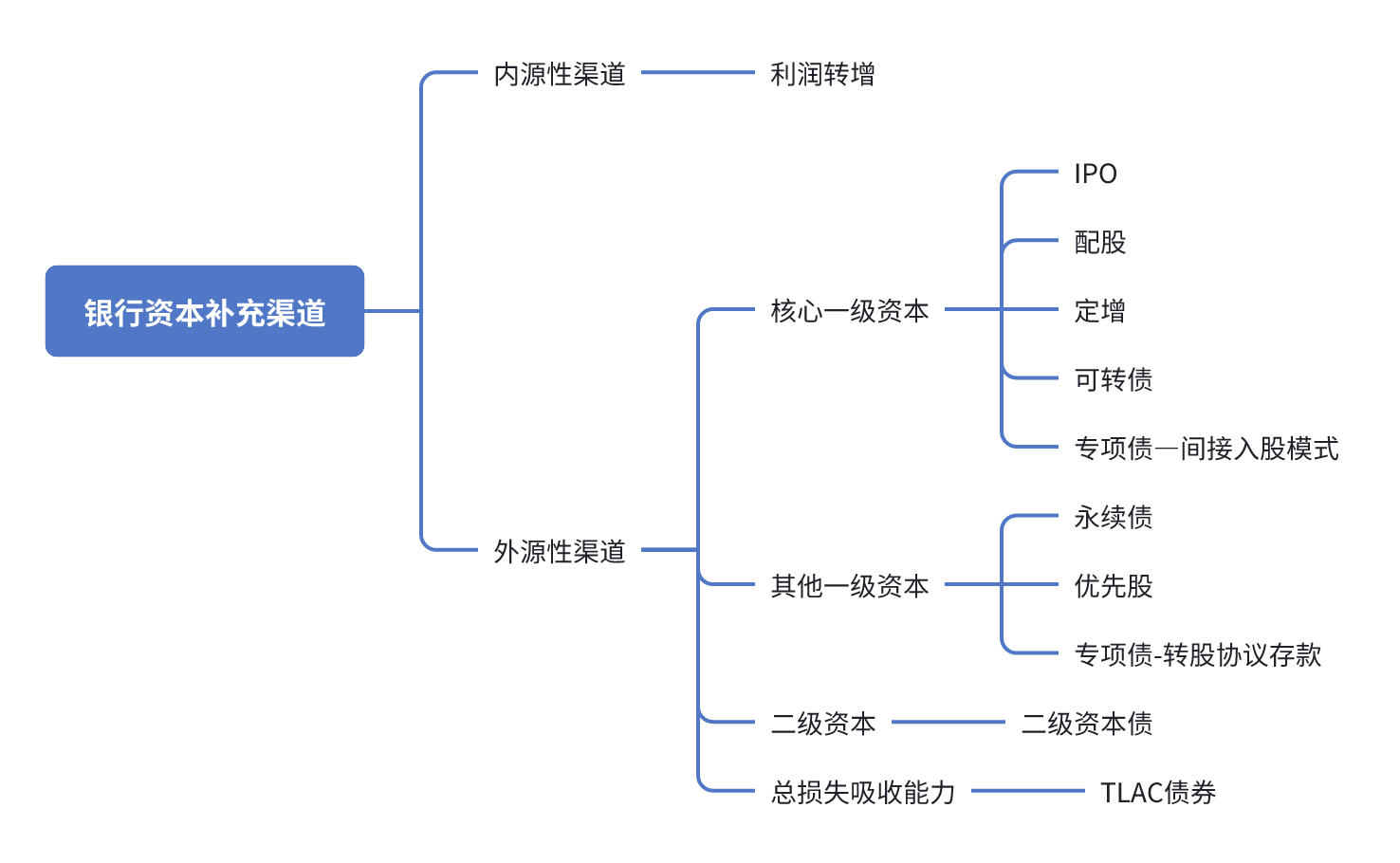 特别国债注资大行：可转债、配股还是定增？入股价怎么定？-第1张图片-贵阳人才网