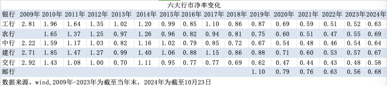 特别国债注资大行：可转债、配股还是定增？入股价怎么定？-第3张图片-贵阳人才网