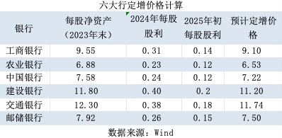 特别国债注资大行：可转债、配股还是定增？入股价怎么定？-第5张图片-贵阳人才网