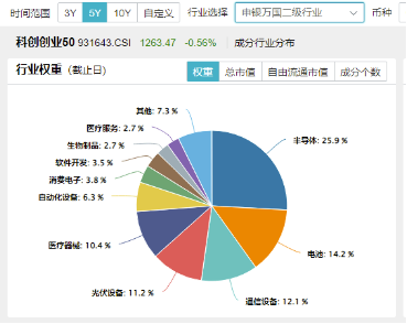 双创板块逆市活跃！半导体+通信设备喜迎密集利好，硬科技宽基——双创龙头ETF（588330）最高上探0.85%-第4张图片-贵阳人才网