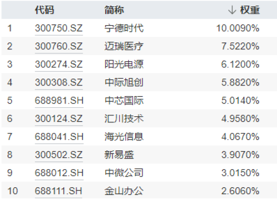 双创板块逆市活跃！半导体+通信设备喜迎密集利好，硬科技宽基——双创龙头ETF（588330）最高上探0.85%-第5张图片-贵阳人才网