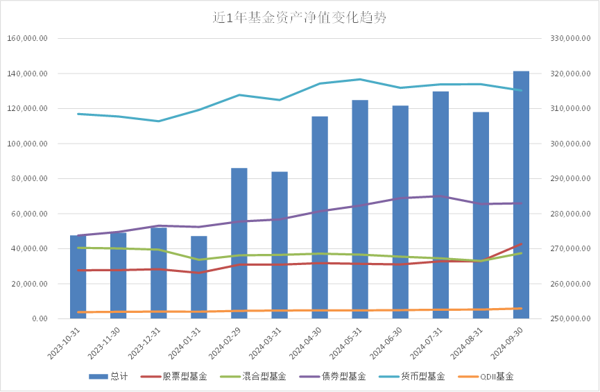 股市情绪降温，低风险资产收益持续下行，居民陷理财“困惑”-第1张图片-贵阳人才网