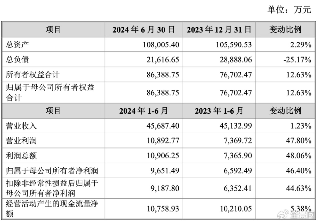 净利润、毛利率稳步上升 电子散热领军企业苏州天脉到底有多大潜力？-第5张图片-贵阳人才网