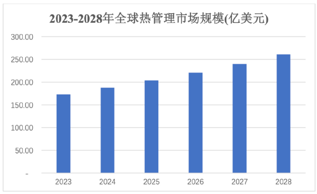 净利润、毛利率稳步上升 电子散热领军企业苏州天脉到底有多大潜力？-第6张图片-贵阳人才网