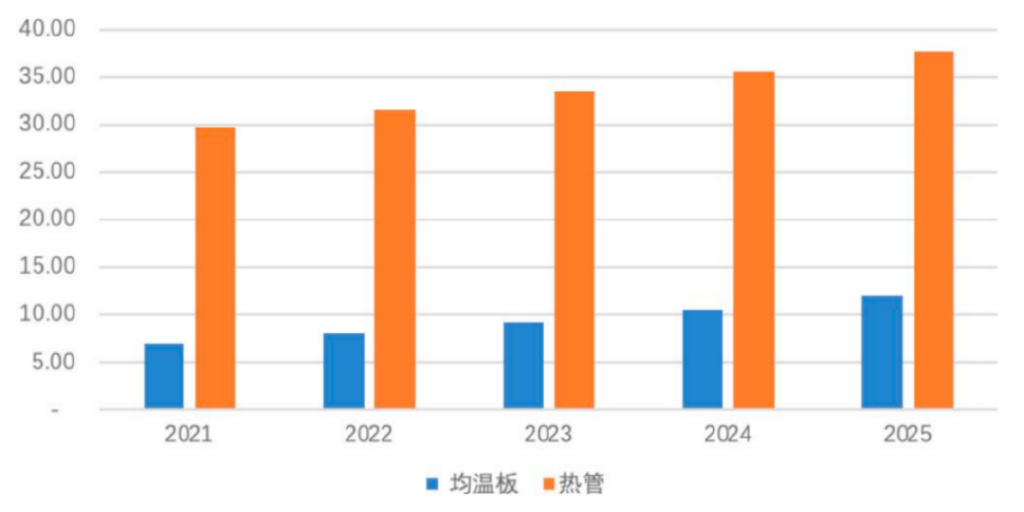 净利润、毛利率稳步上升 电子散热领军企业苏州天脉到底有多大潜力？-第7张图片-贵阳人才网