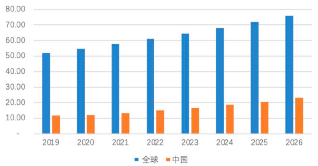 净利润、毛利率稳步上升 电子散热领军企业苏州天脉到底有多大潜力？-第8张图片-贵阳人才网