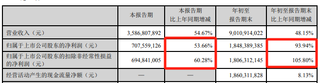 A股大消息！800亿巨头宣布-第2张图片-贵阳人才网