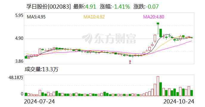 孚日股份：获得回购公司股份融资支持-第1张图片-贵阳人才网