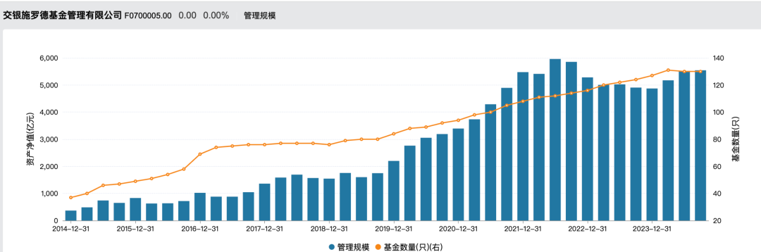 官宣了，又一位基金董事长履新-第3张图片-贵阳人才网