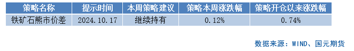 【商品期权】黑色板块期权策略提示-第2张图片-贵阳人才网