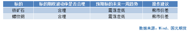 【商品期权】黑色板块期权策略提示-第3张图片-贵阳人才网