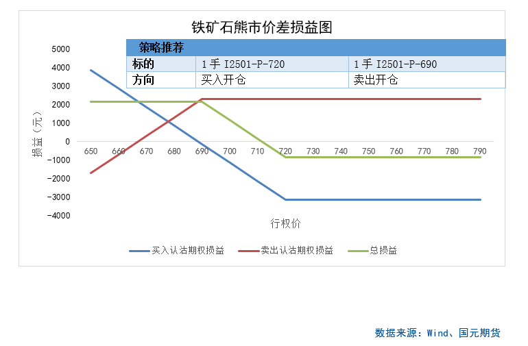 【商品期权】黑色板块期权策略提示-第4张图片-贵阳人才网