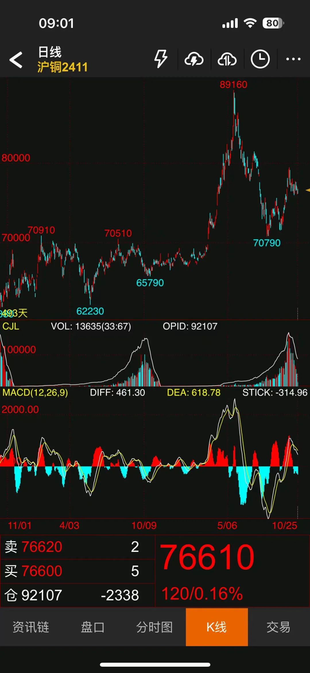 【10.25沪铜早评】日内风格切换，多空持续焦灼-第2张图片-贵阳人才网