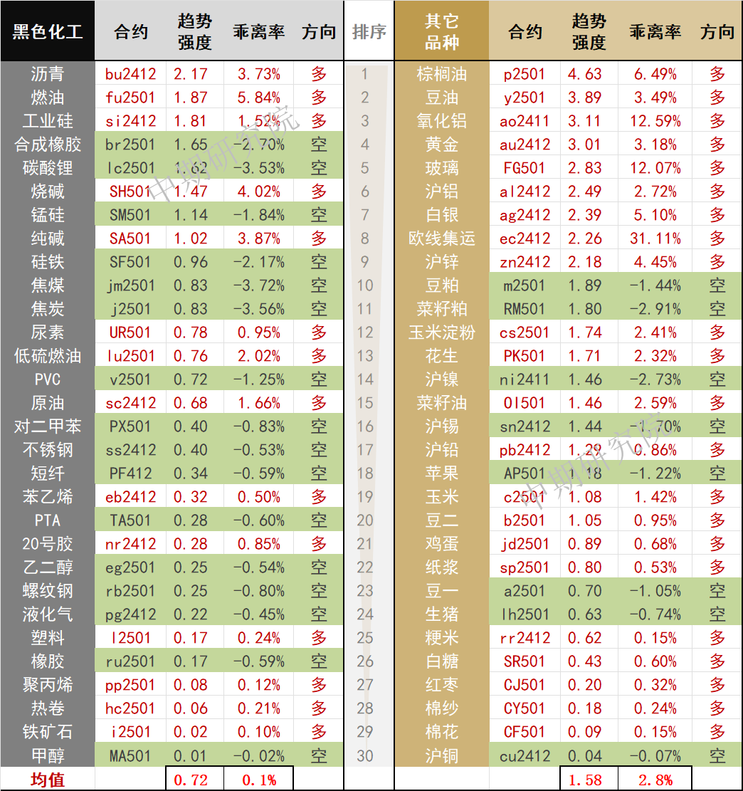 中期早知道 | 棕榈油、豆油、氧化铝震荡上涨-第18张图片-贵阳人才网