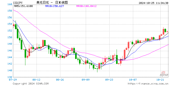 东京10月通胀降温，核心CPI五个月来首次降至2%以下-第1张图片-贵阳人才网