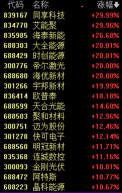 新能源赛道集体大爆发 四大原因找到了-第1张图片-贵阳人才网