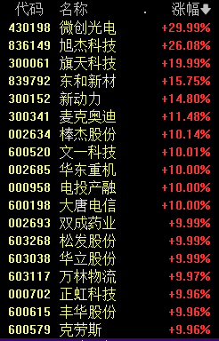 新能源赛道集体大爆发 四大原因找到了-第3张图片-贵阳人才网