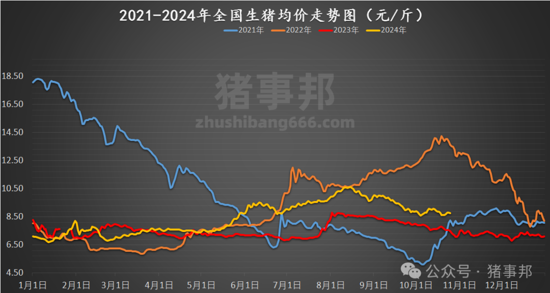 10月25日猪价汇总（涨跌调整，博弈激烈！）-第5张图片-贵阳人才网