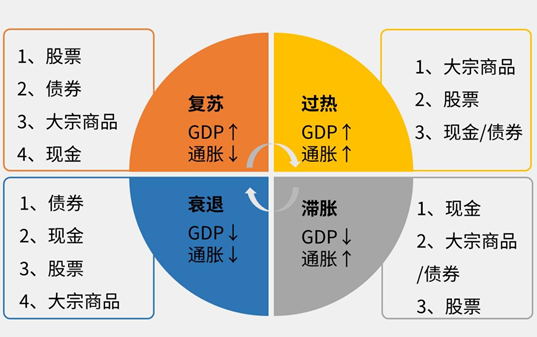 长城基金：一个现实难题：此时选股还是选债？-第1张图片-贵阳人才网