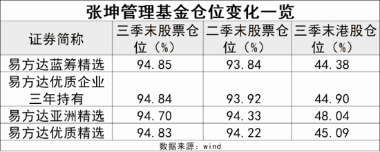 A股再迎四大利好！