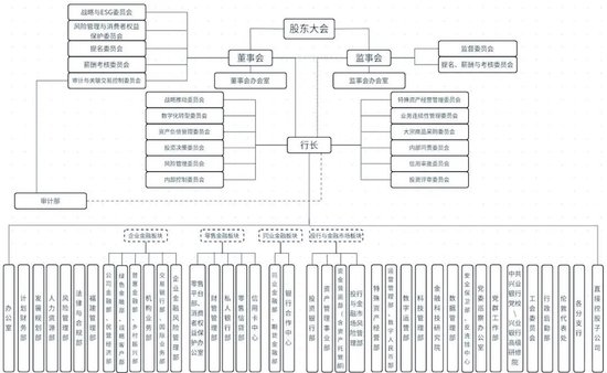 兴业银行总行多部门人事调整 年内新任的四名高管仍待核准-第5张图片-贵阳人才网