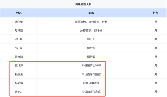 兴业银行总行多部门人事调整 年内新任的四名高管仍待核准-第6张图片-贵阳人才网