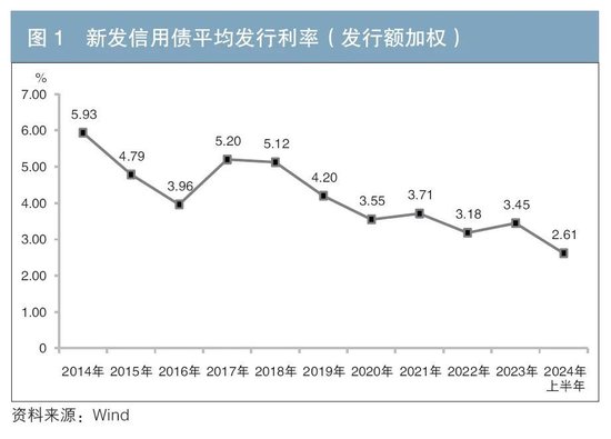 信用债供给新特征及投资展望-第1张图片-贵阳人才网