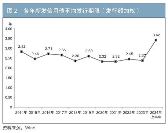 信用债供给新特征及投资展望-第2张图片-贵阳人才网