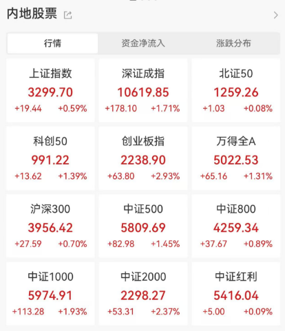 突发大跳水-第1张图片-贵阳人才网