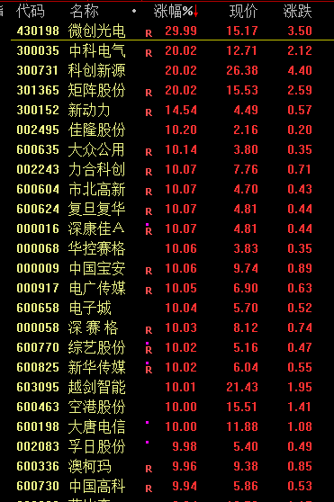 突发大跳水-第6张图片-贵阳人才网