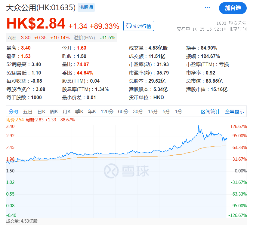 突发大跳水-第8张图片-贵阳人才网