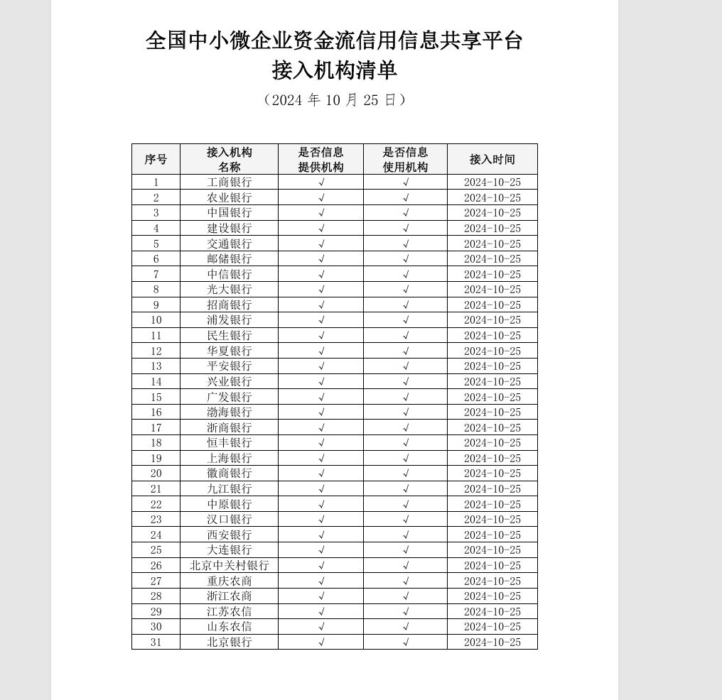 中小微企业迎重磅利好 一个新的征信平台今日起上线运营