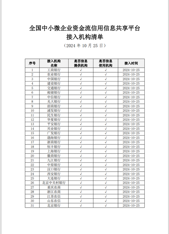 新平台上线！工行、农行、中行等31家银行已接入！-第1张图片-贵阳人才网