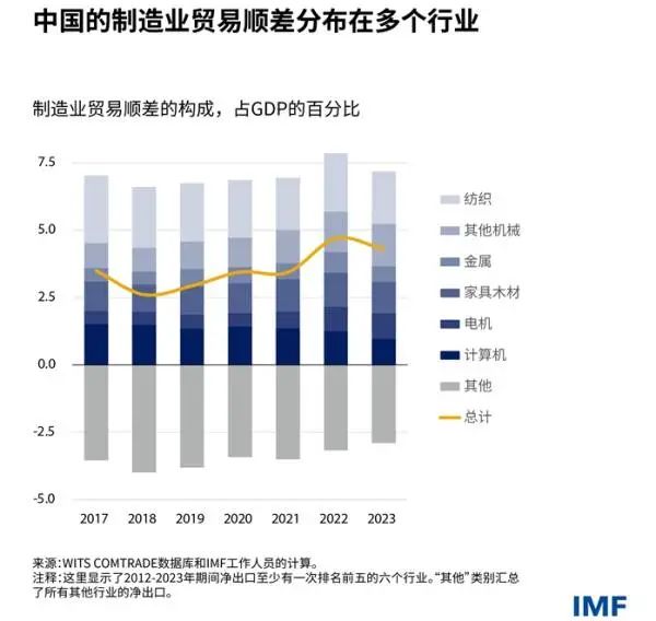 IMF对华讲公道话，美媒酸了-第2张图片-贵阳人才网