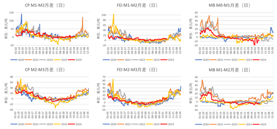 LPG：等待需求启动-第9张图片-贵阳人才网