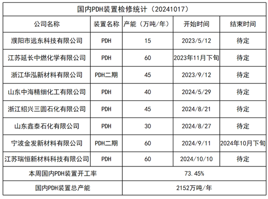 LPG：等待需求启动-第27张图片-贵阳人才网